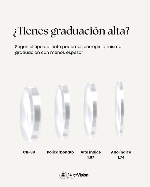 Comparación de espesor entre lentes CR-39, policarbonato, alto índice 1.67 y alto índice 1.74